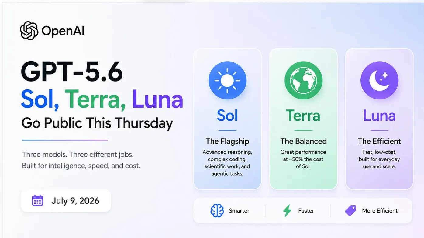 مدل GPT-6.1 Terra