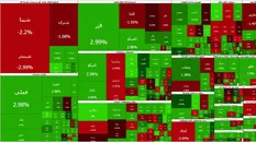 صعود 40 هزار واحدی بورس تهران در مدت کمتر از یک ساعت