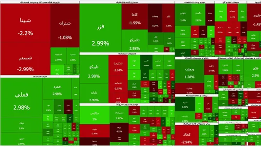 صعود 40 هزار واحدی بورس تهران در مدت کمتر از یک ساعت