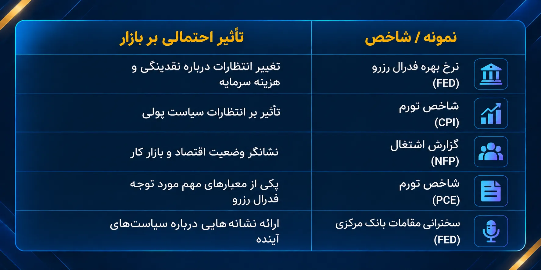 تاثیر اخبار بر بازار کریپتو