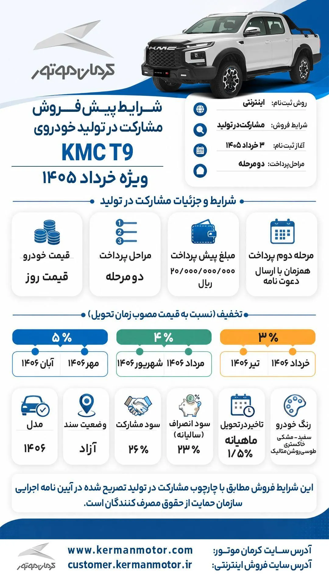 کرمان خودرو