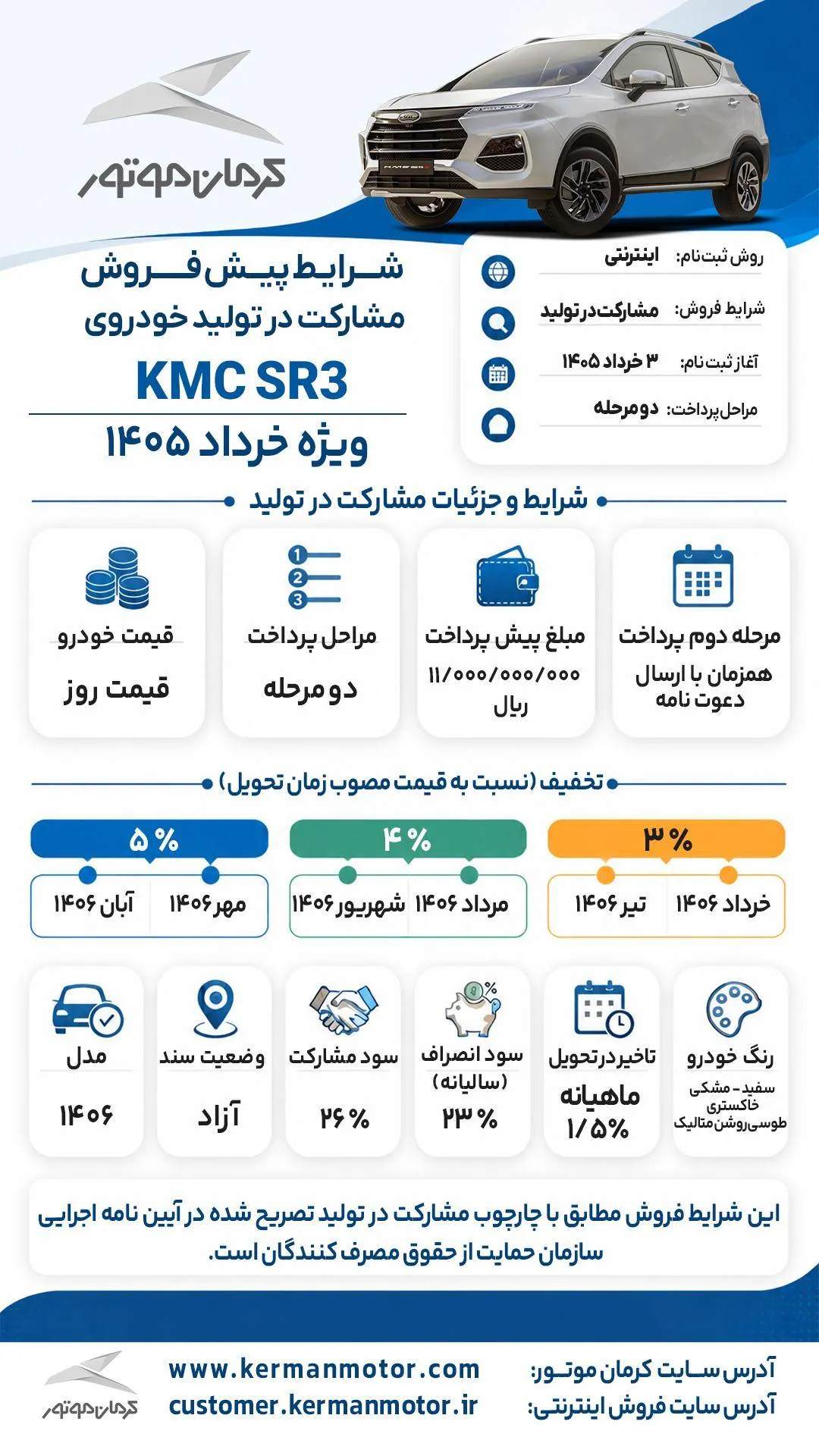 کرمان خودرو