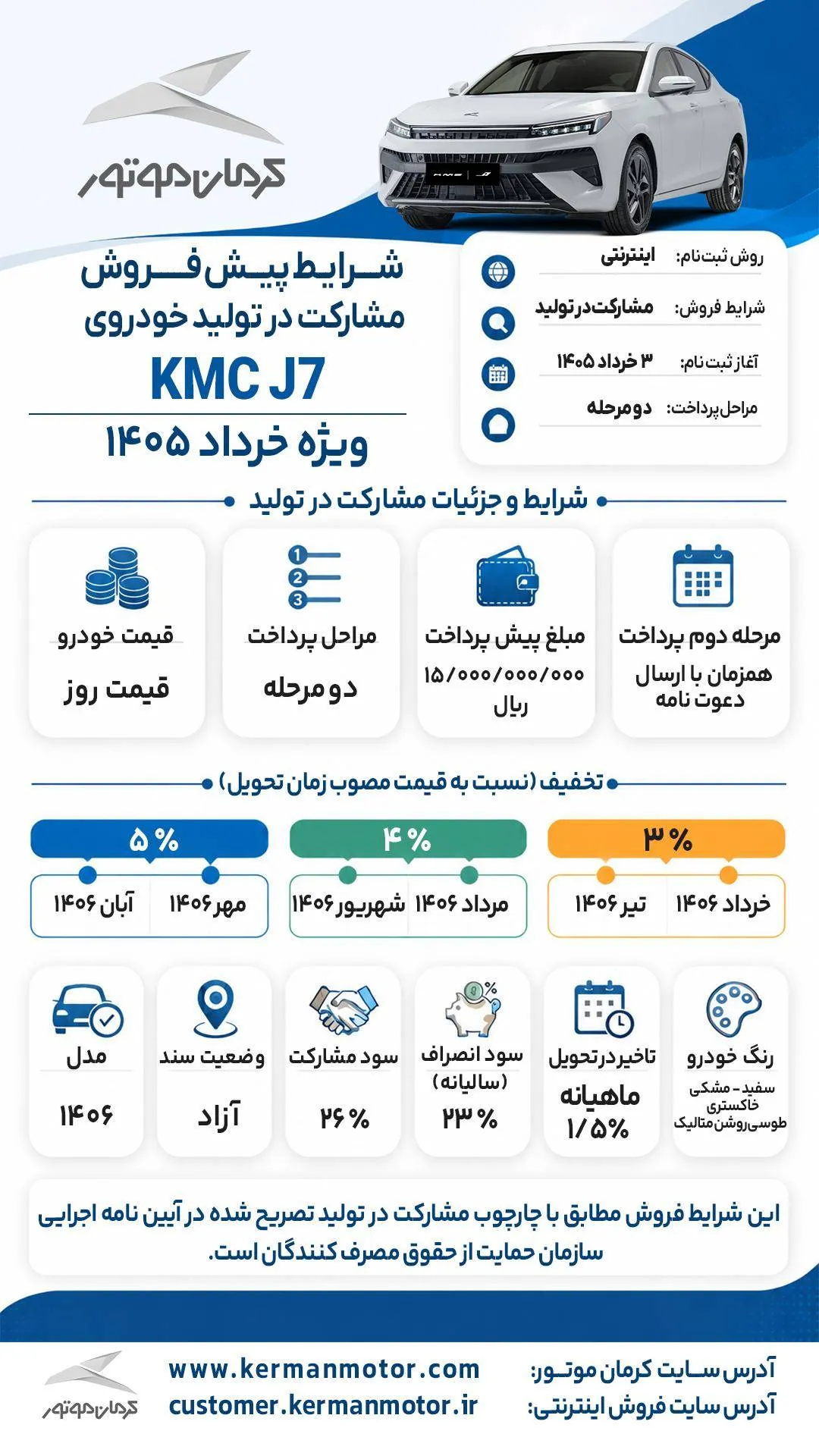کرمان خودرو
